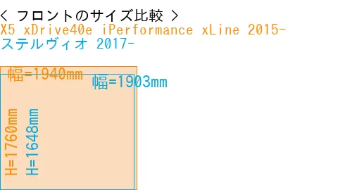 #X5 xDrive40e iPerformance xLine 2015- + ステルヴィオ 2017-